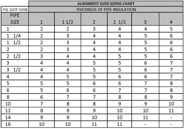 PIPE GUIDES I. RAUCH'S SONS INC.