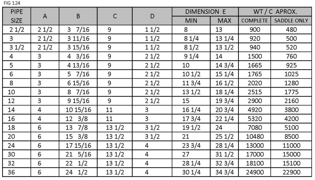 PIPE SADDLE SUPPORTSSTANDS I. RAUCH'S SONS INC.