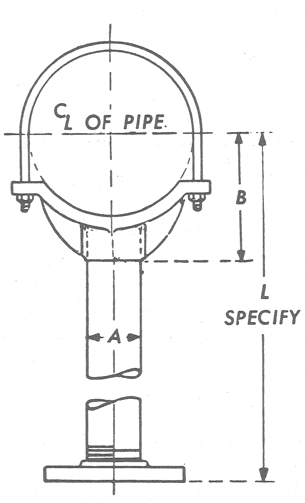 PIPE SADDLE SUPPORTSSTANDS I. RAUCH'S SONS INC.