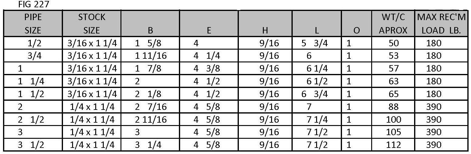 U BOLTS & J BOLTS/HOOKS I. RAUCH'S SONS INC.